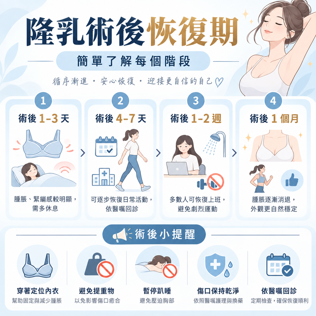 隆乳術後恢復期