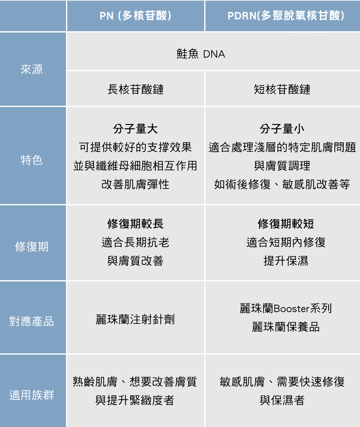 Rejuran 麗珠蘭 核心成分