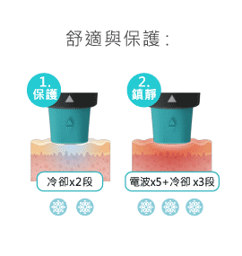 5 道冷卻 舒適有感