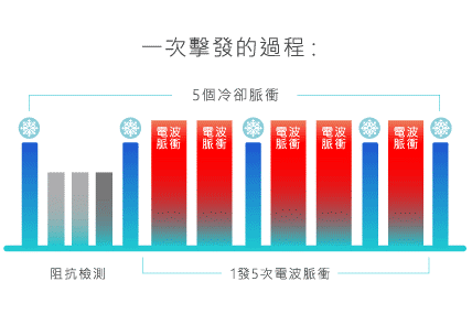 5 道冷卻 舒適有感