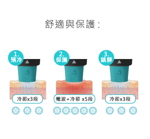 11 道冷卻 強大保護